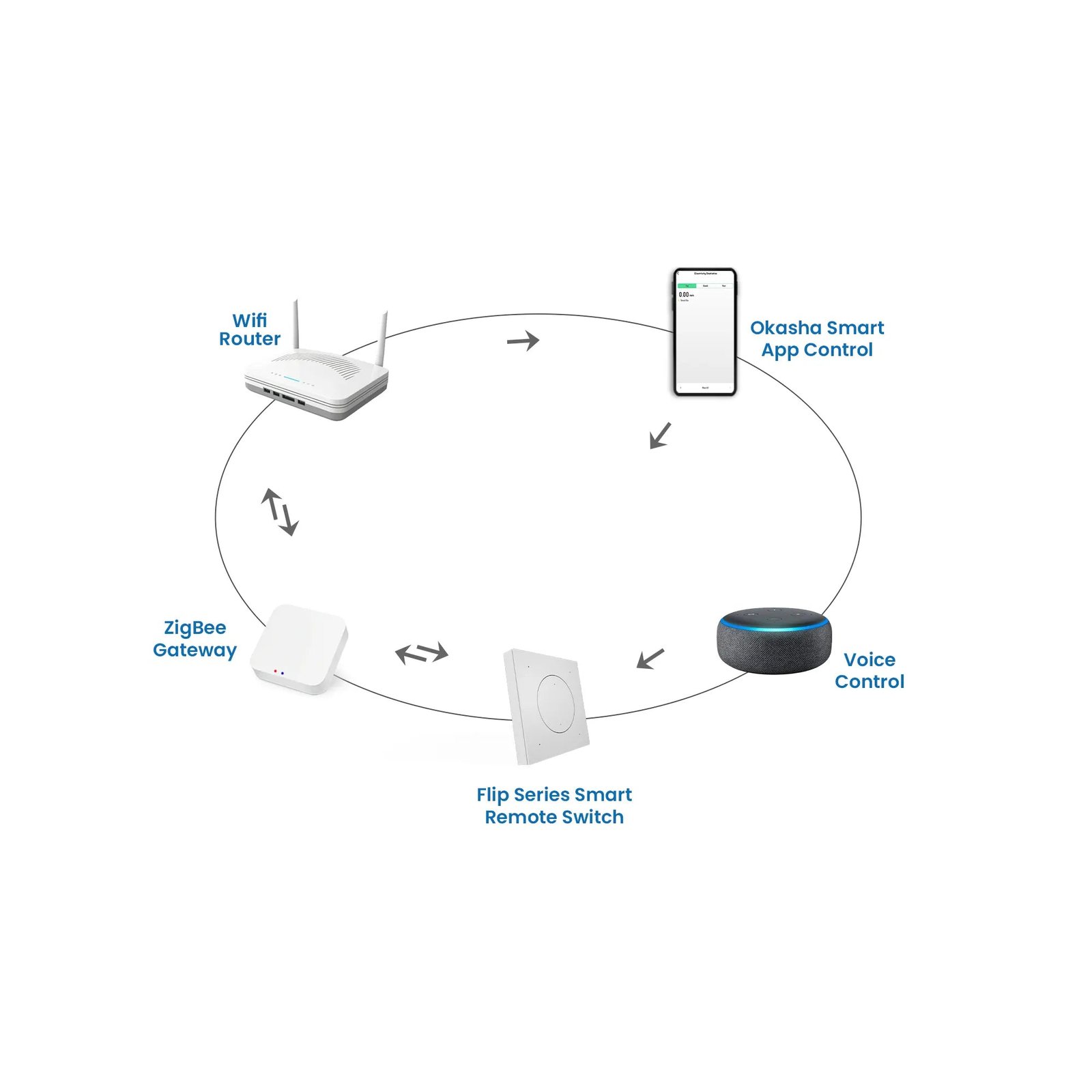 Flip Series Smart Remote Switch – Grey | 6 Gang Zigbee Wireless Scene Controller - Image 2