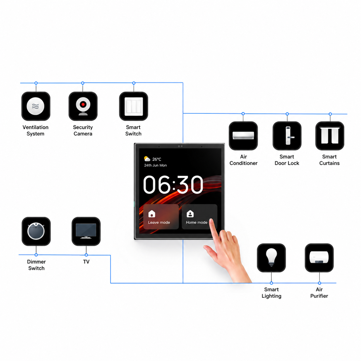 Smart Panel With Alexa – WiFi + Zigbee Smart Touch Control Panel - Image 2